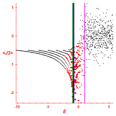 Peres lattice <J3>